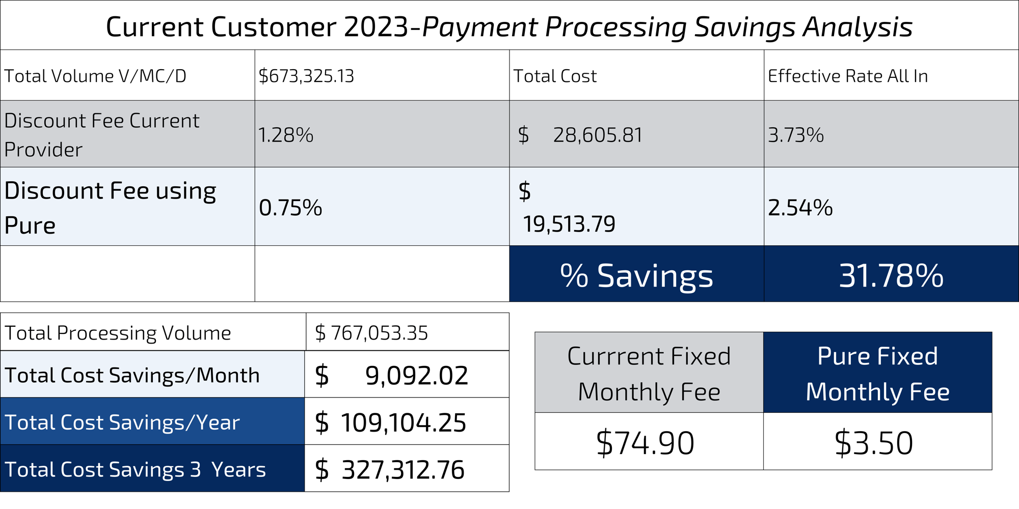 Processing Savings Analysis (1)