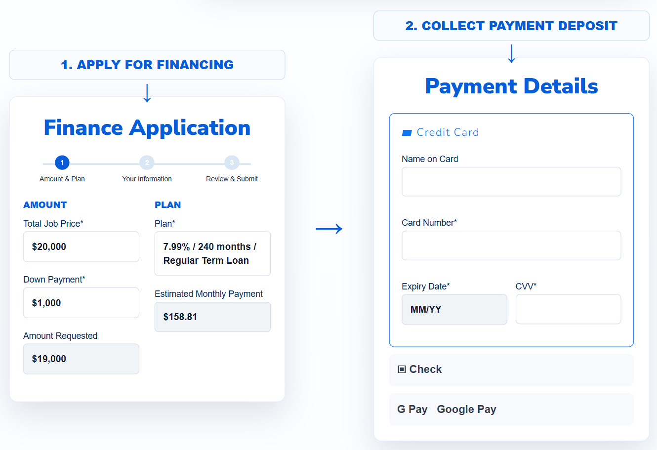 finance and payment panels finance and payment panels
