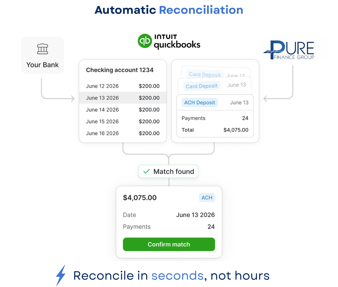 auto reconciliation hyfin